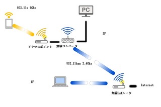 無線LAN設置.jpg